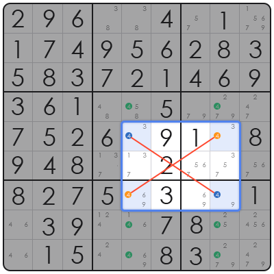 advanced sudoku methods